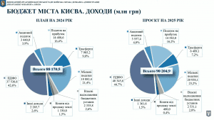 Ð´Ð¾ÑÐ¾Ð´Ð¸Ð±ÑÐ´Ð¶ÐµÑ2025